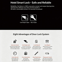 Système de serrure intelligente pour hôtel : Gestion des cartes perdues, déverrouillage, historique des opérations, gestion administrative, cartes IC cryptées, serrure de porte de chambre d'hôtel
