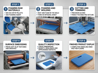 Usine en gros personnalisé top vente nouveau écologique poids léger nouveau design usage multiple tpe eva mousse jardin tapis d'agenouillères