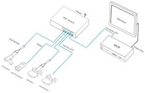 Commutateur PoE+ prenant en charge 8 ports RJ45 10/100M + 2 ports Uplink 10/100/1000M pour système de vidéosurveillance - Product Image 4