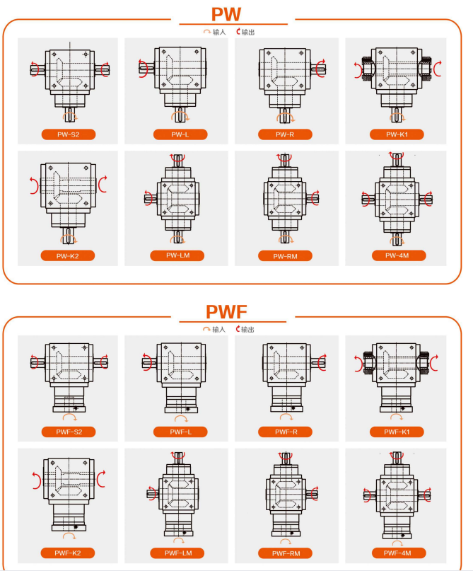 Planetary gearboxes reducer for AGV wheel servo motor PW Series