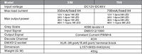 Contrôleur LED DMX512 Bincolor BC-854-CC à courant constant 4 canaux 36V 48V RGBW, décodeur DMX