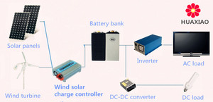 กังหันลมขนาดเล็ก 300W 600W สีดำ 300, กังหันลมสีดำ 300 - Product Image 3