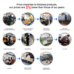 Tienda <span class=keywords><strong>de</strong></span> campaña industrial comercial 3x6, pabellón <span class=keywords><strong>de</strong></span> acero personalizado con pared lateral para fiestas <span class=keywords><strong>de</strong></span> hoteles, ferias comerciales <span class=keywords><strong>de</strong></span> mercado europeo, comercio <span class=keywords><strong>de</strong></span> fábrica - Product Image 4