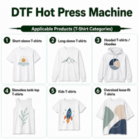 Transfert thermique DTF prêt à l'emploi pour vêtements – Pressage à chaud fiable pour la production de motifs personnalisés en grande quantité