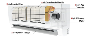 Kanion 12000 Btu R410A Mini Split aire acondicionado Control inteligente con cable sin inversor 12000 Btu aire acondicionado para el hogar - Product Image 5