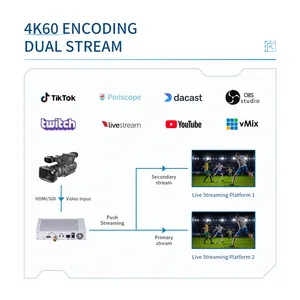 Custom Made 4 k60 12G SDI endoscopio autonomo 2 canali 4K commutabile RTMP HDMI Encoder Capture Card Box videoregistratore digitale