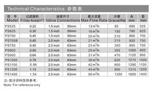 <span class=keywords><strong>Filtre</strong></span> à <span class=keywords><strong>sable</strong></span> en fibre de verre de haute qualité Pikes pour le traitement de l'eau de piscine - Product Image 2