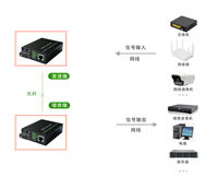 Micro GPON OLT Mini VSOLT OLT-Stick 1.25G 2.5G Plug and Play Support 16-32 ONU Gigabit Compatible 10G/2.5G/1G SFP SC Garantie 3 ans
