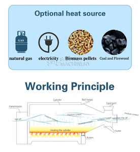 Sécheur rotatif multifonctionnel à tambour, petit équipement <span class=keywords><strong>de</strong></span> séchage électrique pour les boues municipales et les eaux usées domestiques - Product Image 5