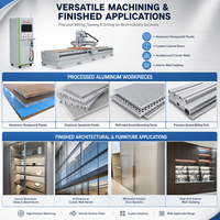 Machine de fraisage, de perçage, de sciage et de chanfreinage CNC multifonctionnelle JUNDE pour profilés en aluminium, en bois, pour fenêtres et portes