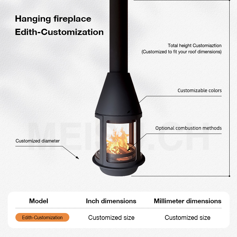 Personalizable