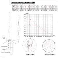 Antena de Estación Base VHF de Alta Ganancia Tipo Diamante 144Mhz, 7.8Dbi, Fibra de Vidrio F23H F23 para Comunicación