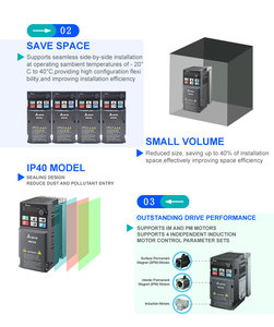 Variador de Frecuencia Delta 460V 2HP, Mini Variador de CA de 1.5kW, Controlador de Velocidad para Control de Velocidad de Ventiladores y Bombas - Product Image 3