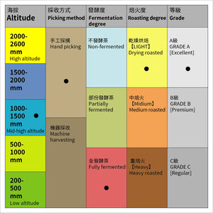 Té Negro de Hojas Pequeñas Alishan de Taiwán, Té de Hojas Sueltas Premium con Aromas Florales y Afrutados, Notas de Miel, Textura Suave, Cha 600g, Sin Aditivos - Product Image 2