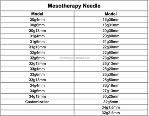<span class=keywords><strong>Agujas</strong></span> de <span class=keywords><strong>Mesoterapia</strong></span> <span class=keywords><strong>30g</strong></span> 32g 34g 1.5mm 2.5mm 4mm 6mm 13mm 25mm Herramienta de Belleza Microagujas Hipodérmicas - Product Image 5
