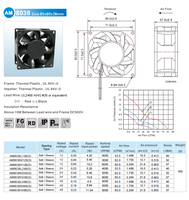 Kipas Brushless DC AM8038H12S Tahan Air IP68 High Cfm 8038 80x80x38mm 80cfm 12V 24V 48V untuk Kabinet