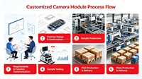 13MP 4K 4192*3104 IMX214 Autofocus Mini Cámara USB UVC OTG Webcam sin conductor para reconocimiento facial transmisión de video en vivo