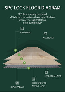 Carreaux de <span class=keywords><strong>sol</strong></span> en vinyle PVC SPC 8mm Résistant à l'usure Plancher <span class=keywords><strong>stratifié</strong></span> SPC 4mm pour villa scolaire Plain Easy Click - Product Image 4