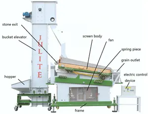 Cowpea Destoner Machine Graanzaad Verwerkingsapparatuur Mung Bonen Reinigingsmachine