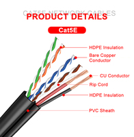 Câble Combo Industriel Extérieur Étanche UTP CAT5e/CAT6/CAT6A LSZH Certifié CE 8 Conducteurs Cuivre Nu +2C Alimentation pour Caméra IP et LED