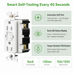 ปลั๊กไฟ GFCI แบบทดสอบตัวเองพร้อมไฟ LED คู่รุ่น BAREP YGB-094 15A 125V CULus TR โครงสร้างพลาสติก UL-94 V2สำหรับงานเดินสายไฟในโรงแรมและอาคารพาณิชย์ของสหรัฐอเมริกา - Product Image 2