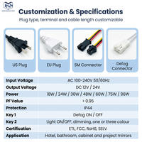 Interrupteur tactile capacitif étanche intégré à deux touches ETL FCC 12V 24V pour le marché nord-américain 100-240V (18W-96W)