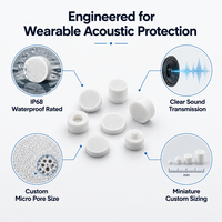 Élément filtrant acoustique en UHMWPE fritté, étanche IP68, de haute qualité, pour la protection du microphone des montres connectées
