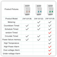 Disjoncteur intelligent WiFi miniature 63A avec protection contre les surcharges, compteur de puissance, interrupteur à commande à distance sans fil pour usage domestique et industriel