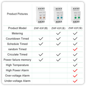 63A Mini <span class=keywords><strong>Wifi</strong></span> thông minh ngắt mạch bảo vệ quá tải Power Meter không dây điều khiển từ xa chuyển đổi cho hộ gia đình công nghiệp - Product Image 4