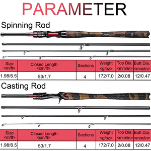 <span class=keywords><strong>Sougayilang</strong></span> คันเบ็ดตกปลา1.98ม.,คันเบ็ดคาร์พสำหรับตกปลาน้ำหนักเบามากและหอกสปินนิ่งลากได้10กก. Pesca - Product Image 2