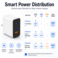 Chargeur mural GaN 65W pliable tendance et populaire aux États-Unis, 3 ports USB-A + 2 USB-C, charge rapide pour téléphone, tablette, ordinateur portable