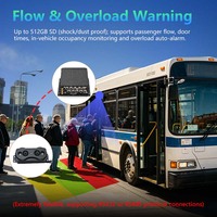 Dispositif de comptage de personnes pour véhicules OEM, caméra de comptage automatique des passagers, statistiques d'entrée/sortie des passagers, système de sécurité pour bus urbains