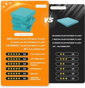 Ngoài trời Ghế Đệm Bộ của 4 không thấm nước Patio Ghế đệm cho đồ nội thất Patio với độ bền màu 4 cấp độ sofa miếng đệm - Product Image 4