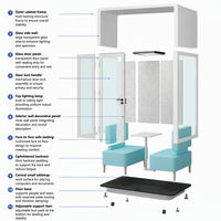 Cabine de bureau acoustique insonorisée, cabine téléphonique modulaire et mobile pour réunions, entretiens et diffusion