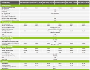 <span class=keywords><strong>Inversor</strong></span> híbrido de alto voltaje de 5kw <span class=keywords><strong>Growatt</strong></span>, precio trifásico SPH 5000TL3, <span class=keywords><strong>inversor</strong></span> de BH-UP híbrido de 5kva, <span class=keywords><strong>inversor</strong></span> HV de <span class=keywords><strong>5000W</strong></span> - Product Image 3