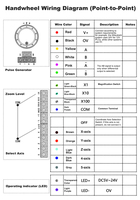 Makinopc Solid Plastic Electronic Handwheel Manual 4 Axis 5V 100PPR Green LED MPG Pulse Generator FANUC Mitsubishi Systems