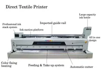 Machine d'impression numérique textile jet d'encre tout-en-un 3,2 m à 4 têtes I3200A1 pour drapeaux de plage et textiles, avec support technique