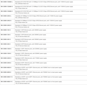 WS-C3850-24S-S WS-C3850-24S-E 3850 Series 24 Port Gigabit Ethernet mạng chuyển mạch WS-C3850-24S-S/E - Product Image 6
