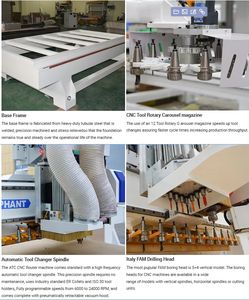 1325 Router CNC de 4*8 pies con husillo de bolas, ATC, nesting, 3 ejes, precisión de 0.03mm, husillo de 9kW, máquina de corte y tallado de madera para cocina - Product Image 2