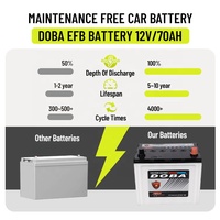 Dongle usb de voiture Rechargeable EFB S95, batterie au plomb 12v, 70ah, sans entretien, Super puissance