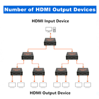 4K Ultra HD Vidéo HDMI Splitter 1X2 HD Splitter 1 en 2 sur Soutien 3D Extracteur Audio Commutateur pour PS4 PS5 Xbox Ordinateur Smart TV