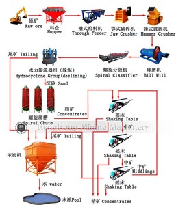 Concasseur à marteaux portable pour l'extraction d'agrégats et le traitement du minerai d'or <span class=keywords><strong>sur</strong></span> site – Fournisseur direct usine - Product Image 2