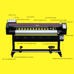 Locor EasyJet1801-XP 1800m Eco Solvent Indoor Outdoor Goedkope Grootformaat muurschildering Inkjet Printer met XP600 Hoofd