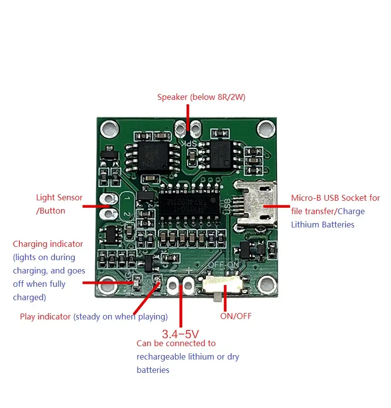 Heißer Verkauf Record able Sound Module Button Control 4M MP3 WAV Musik Voice Player USB-Karte mit Lautsprecher für Muttertag DIY Geschenk