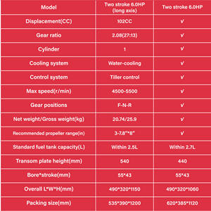2025 Nueva actualización 6HP 102cc Motor fueraborda refrigerado por agua de 2 tiempos para barco de pesca yate <span class=keywords><strong>velero</strong></span> motor marino - Product Image 3