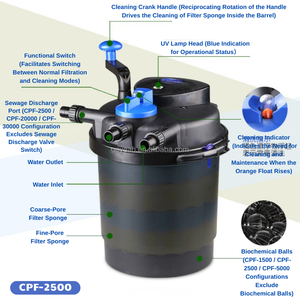 Sunsun ตัวกรองชีวภาพแบบกด CPA CPF สำหรับ<span class=keywords><strong>บ่อ</strong></span>น้ำอัตโนมัติพร้อมแสง UV - Product Image 6