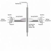 Sistema de Catalisis Fototérmica de Doble Ruta Óptica SSC-DPTC, Reactor de Lecho Fijo, Control Automático por PLC, Reducción de CO2 de Alta Precisión