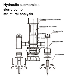 Bomba Sumergible Hidráulica para Dragado de Lodos YSQ80-20, Diámetro de Exportación 80mm, 80m³/h, para Desatascar Vías Navegables, Puertos y Embalses - Product Image 2