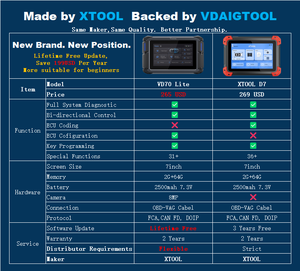 Nouvel outil de programmation de clés VDIAGTOOL VD70Lite en stock aux États-Unis, outil de diagnostic de tous les systèmes, scanner OBD2 pour toutes les clés perdues, identique à XTOOL D7 - Product Image 2