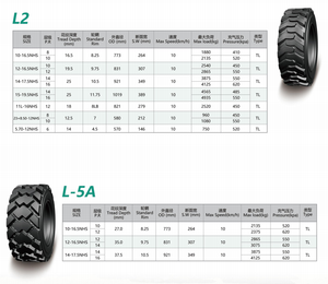Top-Quality Solid Rubber Tyre 12-16.5 Skid Steer Solid Loader Tyres for Wheel Loader <strong>Tires</strong> - Product Image 3